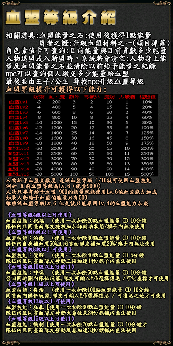 血盟等級系統.png